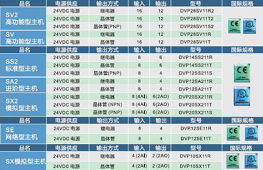 臺達可編程控制器