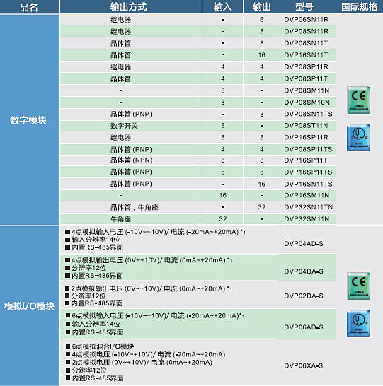 臺達可編程控制器
