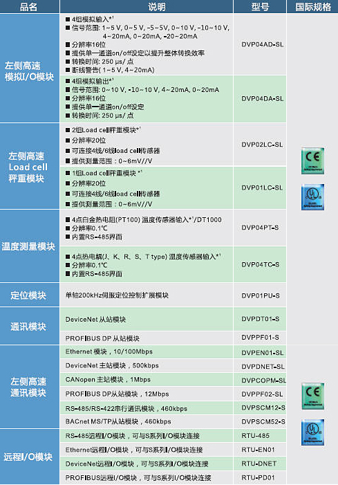 臺達可編程控制器
