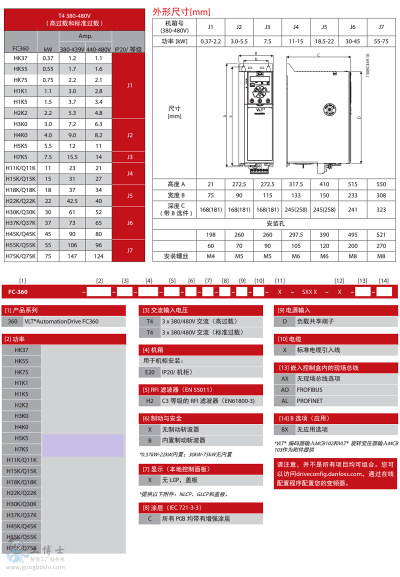FC360選型