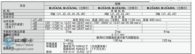 發那科機器人