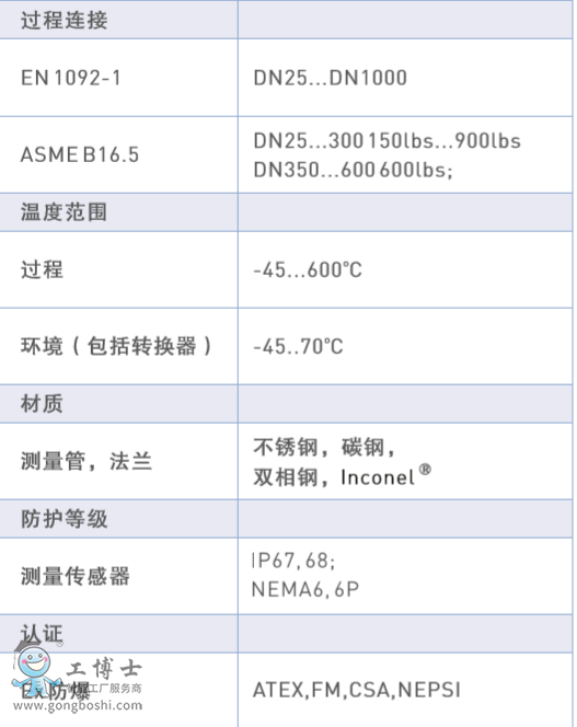 KROHNE適用高溫液體的超聲波流量計(jì)OPTISONIC 4400系列流量計(jì)
