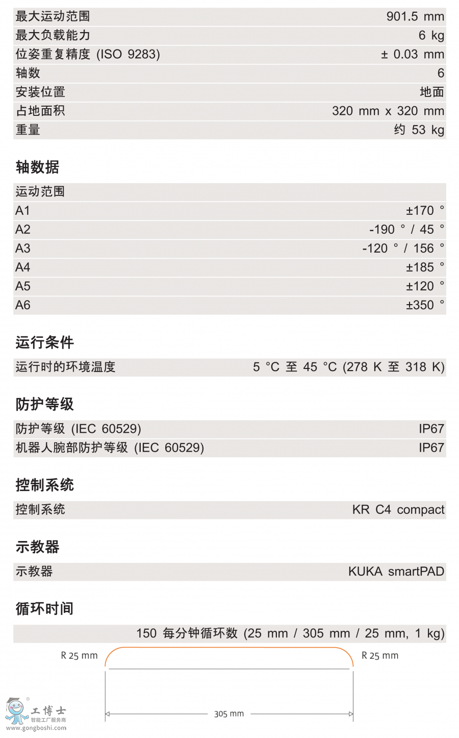 KR 6 R900 EX技術參數