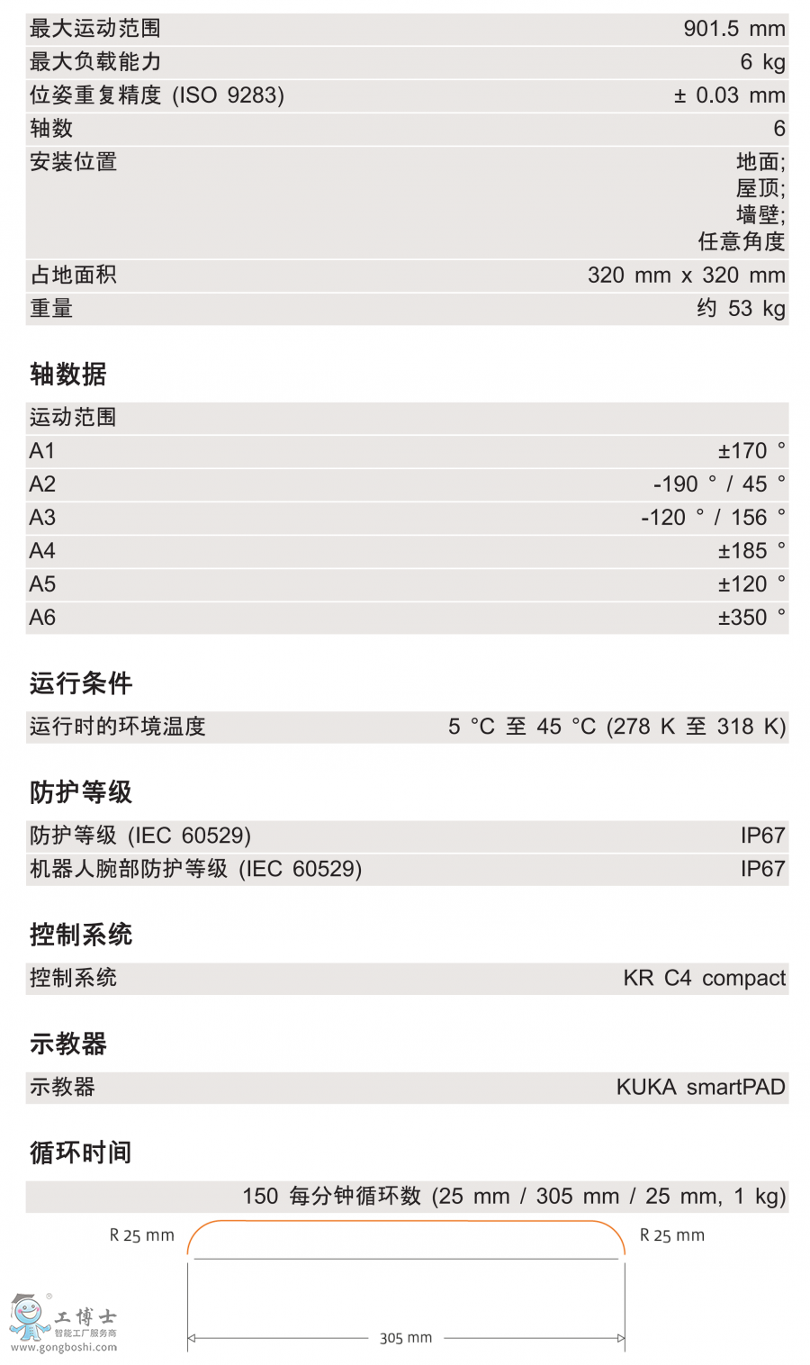 KR 6 R900 WP技術參數(shù)