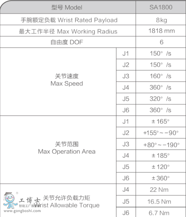 新時達機器人