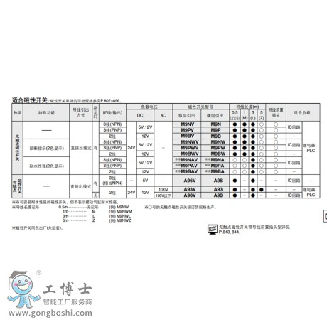 0013545-0