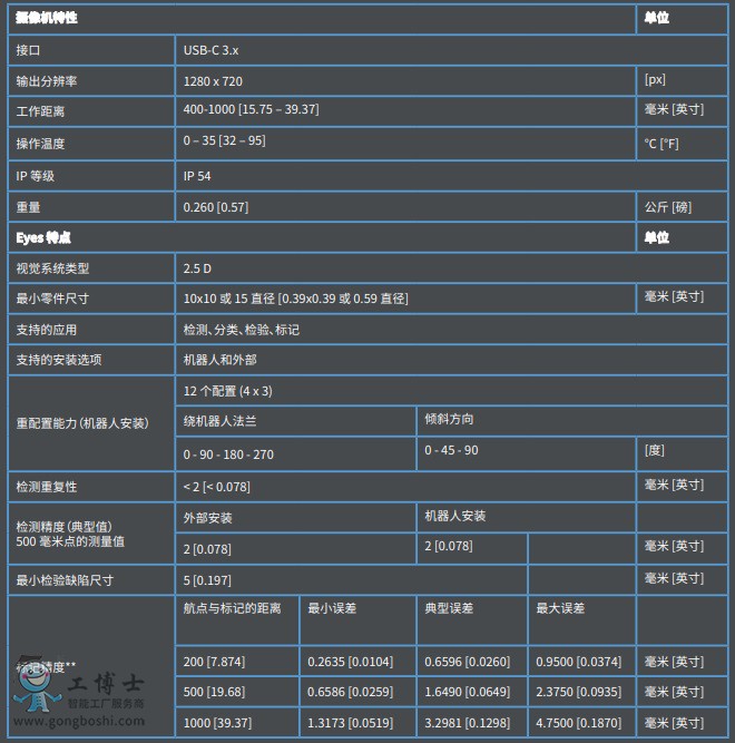Onrobot 靈活、適應(yīng)性強(qiáng)的 2.5 視覺(jué)系統(tǒng)-1