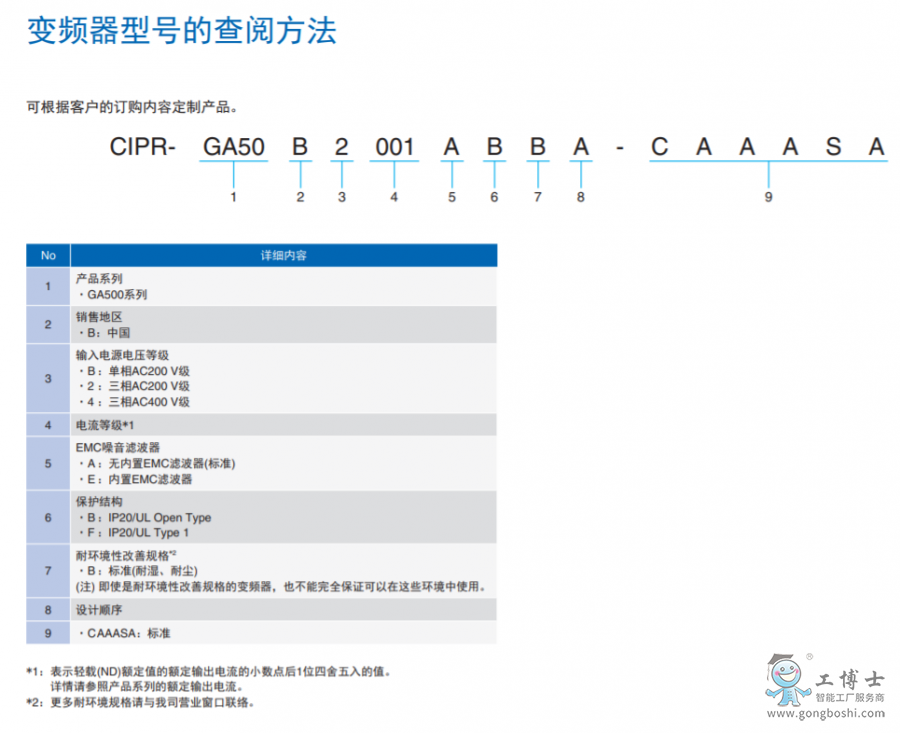 型號說明1