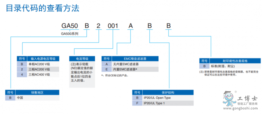型號說明2