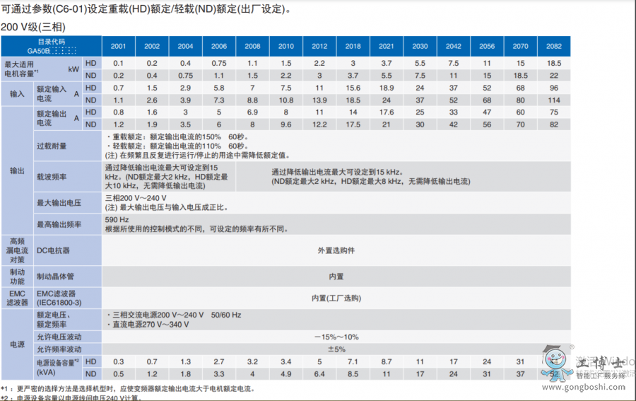 規格1