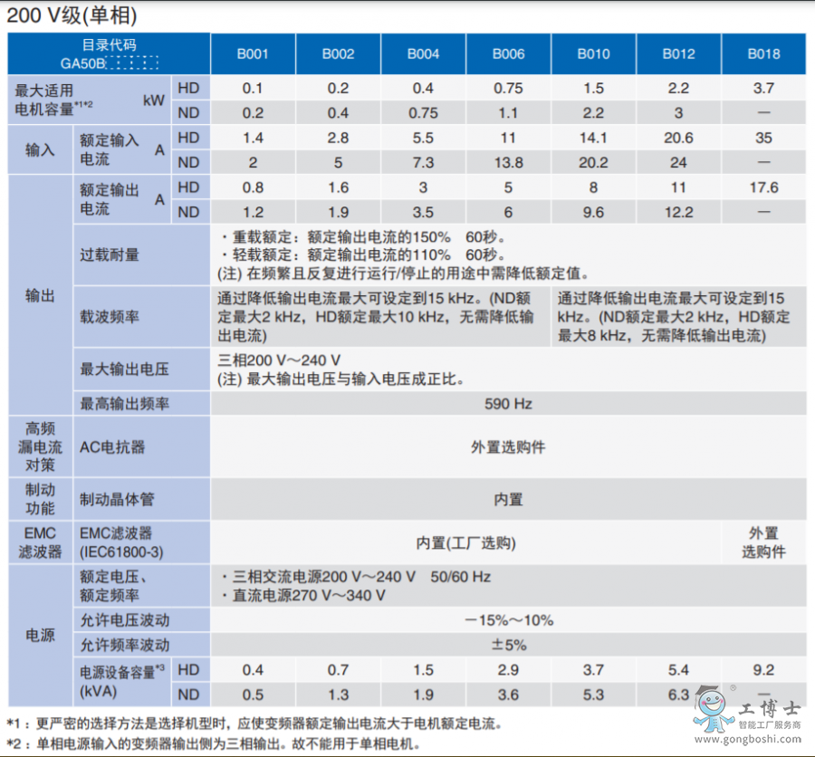規格2