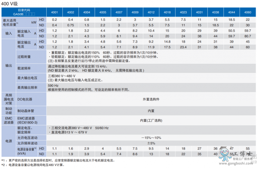 規格3