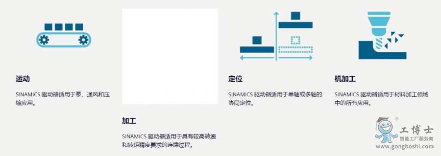 S120變頻器