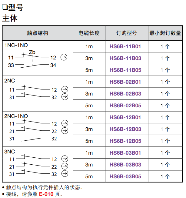 和泉安全開關