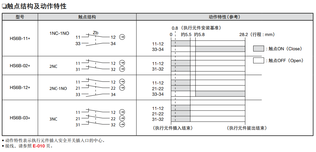 和泉安全開關
