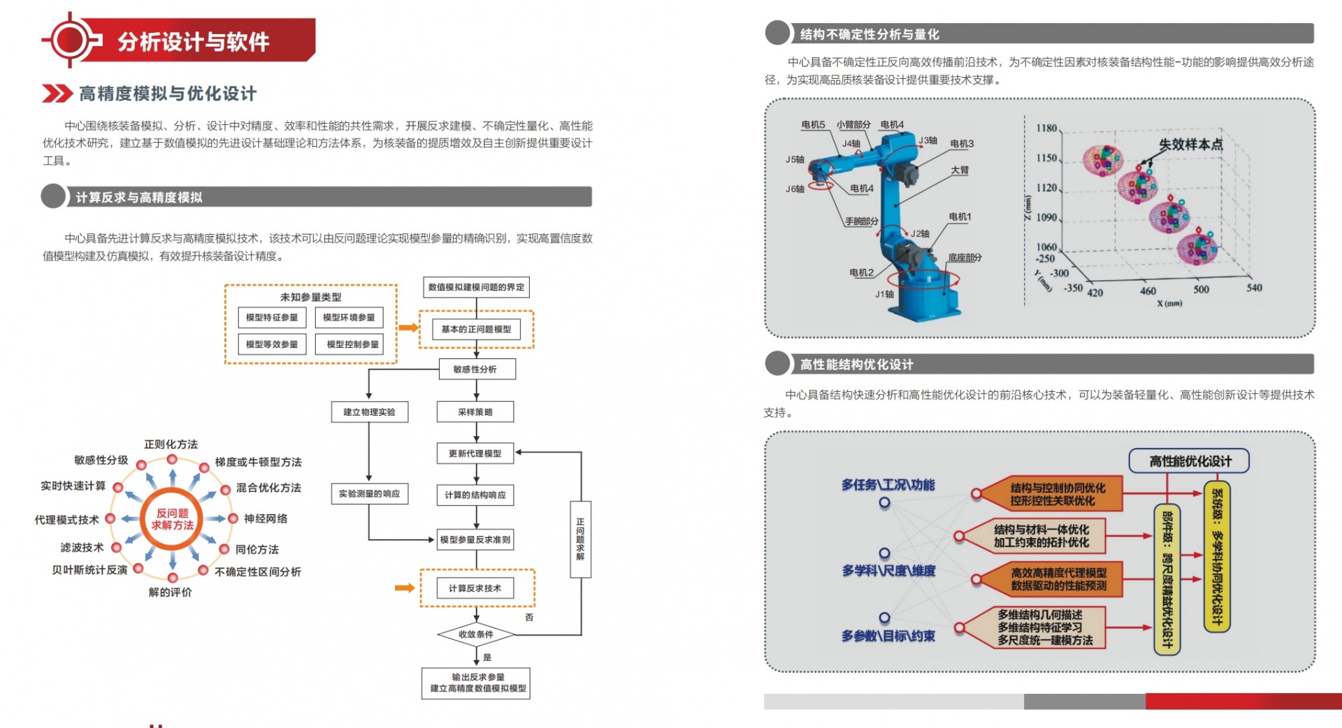bɿԷcO(sh)Ӌ(j)ϵy(tng)1