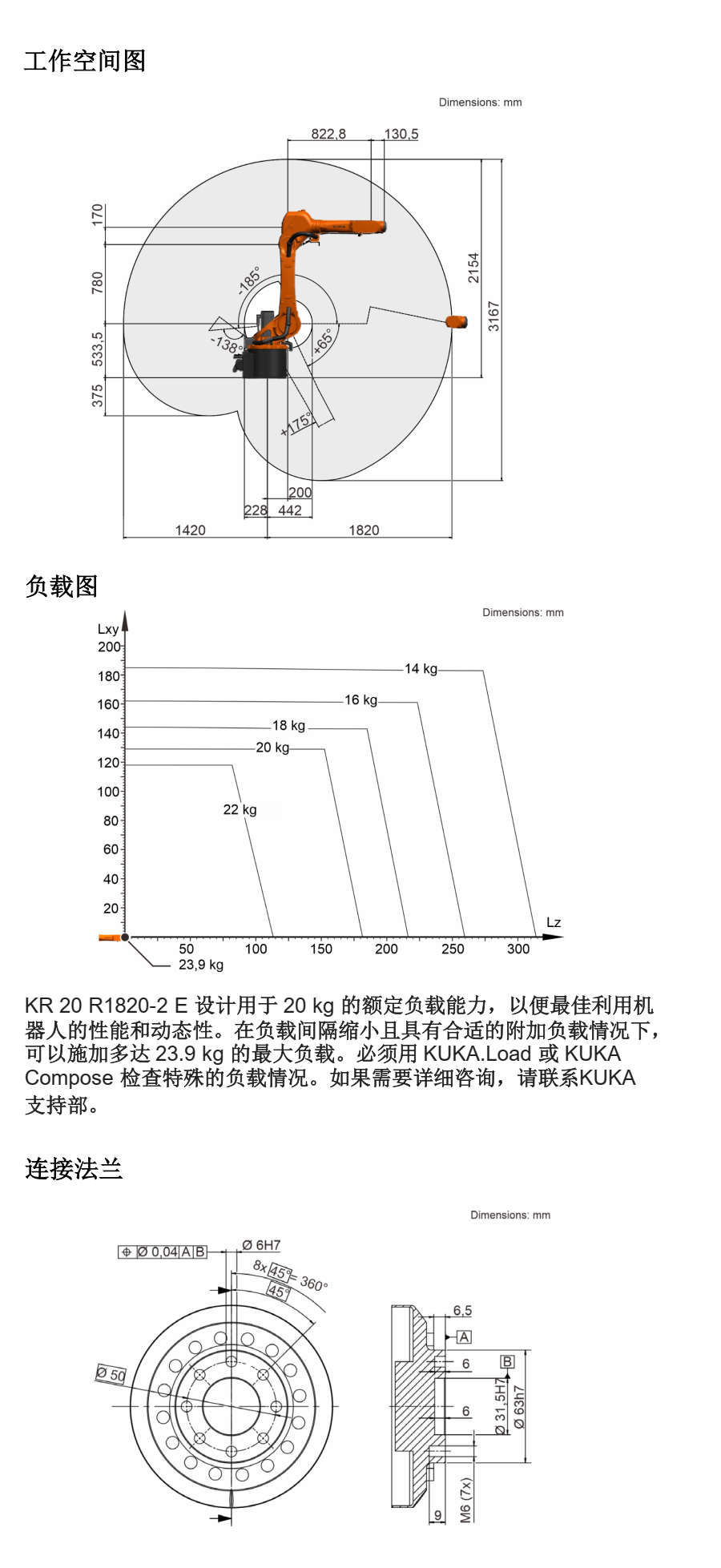 KUKA KR20 R1820-2 E (2)